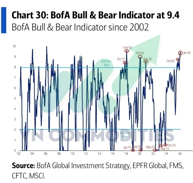 chỉ b&aacute;o Bull&bear